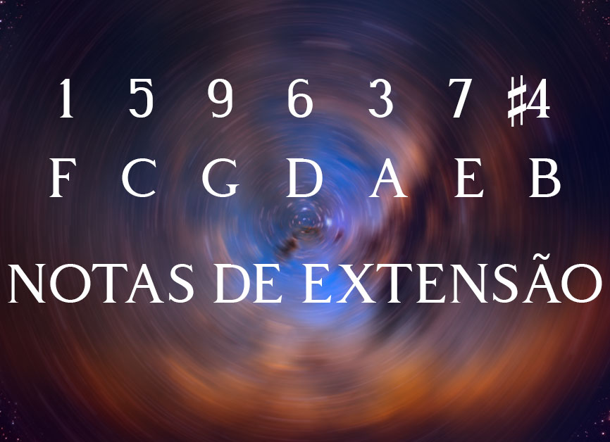 Notas de Extensão