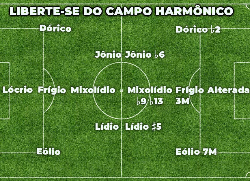 Liberte-se do Campo Harmônico