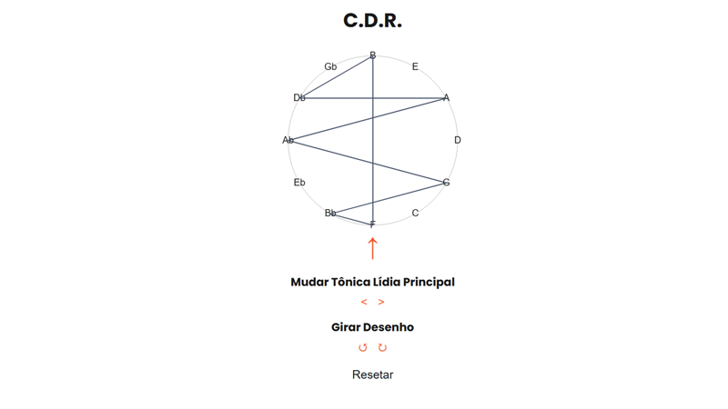 C.D.R. - Análise Musical